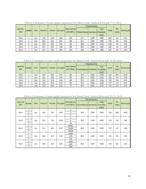 Rebirth of Water Report 2016-2017