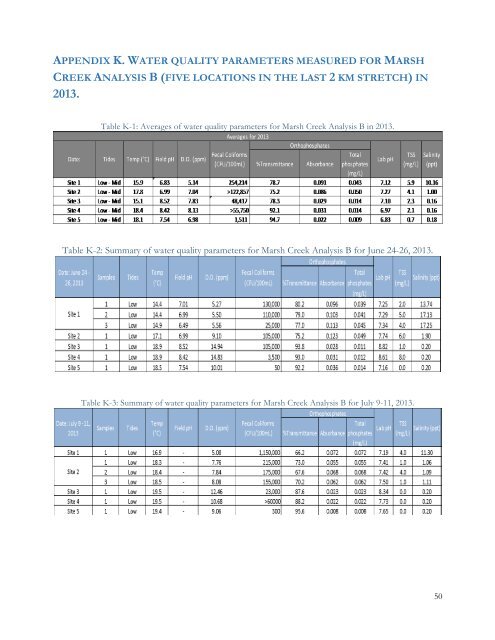 Rebirth of Water Report 2016-2017