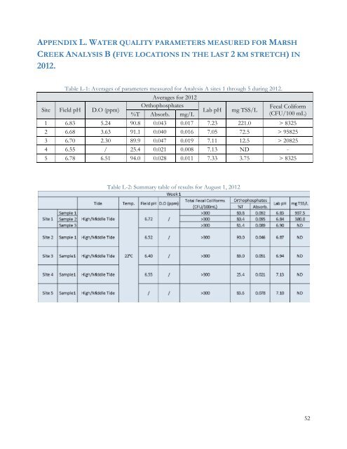 Rebirth of Water Report 2016-2017