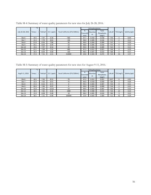 Rebirth of Water Report 2016-2017