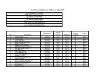 IGNOU_students_passout