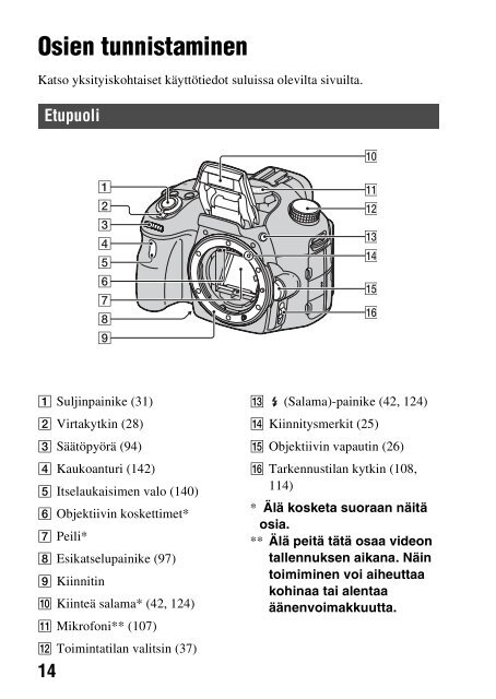 Sony SLT-A65VL - SLT-A65VL Consignes d&rsquo;utilisation Finlandais