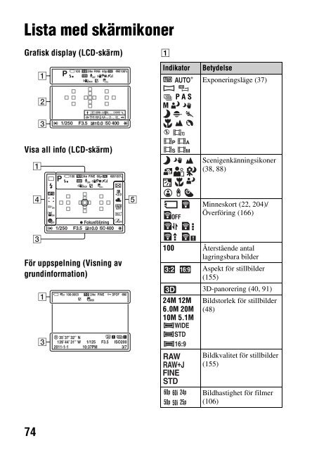 Sony SLT-A65VL - SLT-A65VL Consignes d&rsquo;utilisation Su&eacute;dois