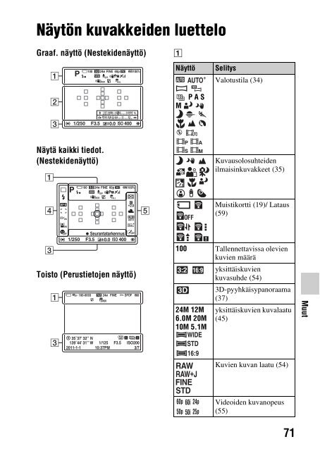 Sony SLT-A65VL - SLT-A65VL Consignes d&rsquo;utilisation Finlandais