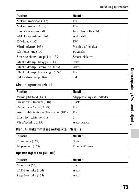 Sony SLT-A65VL - SLT-A65VL Consignes d&rsquo;utilisation Danois