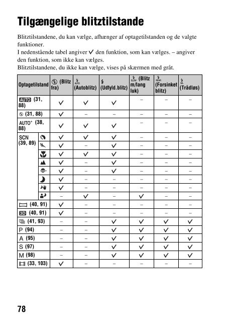 Sony SLT-A65VL - SLT-A65VL Consignes d&rsquo;utilisation Danois