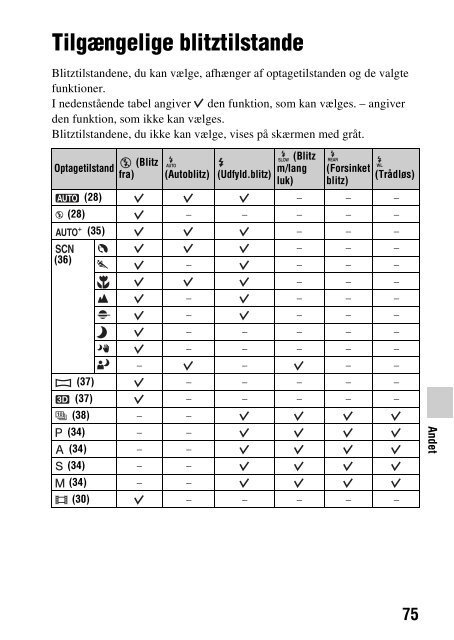 Sony SLT-A65VL - SLT-A65VL Consignes d&rsquo;utilisation Danois