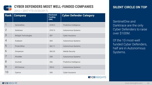 CYBER DEFENDERS