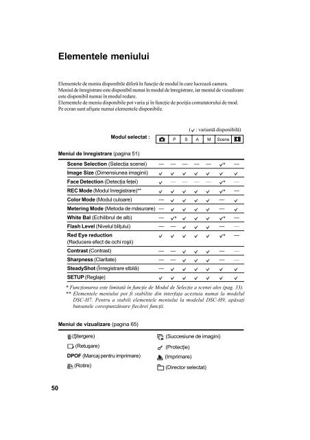 Sony DSC-H7 - DSC-H7 Mode d'emploi Roumain