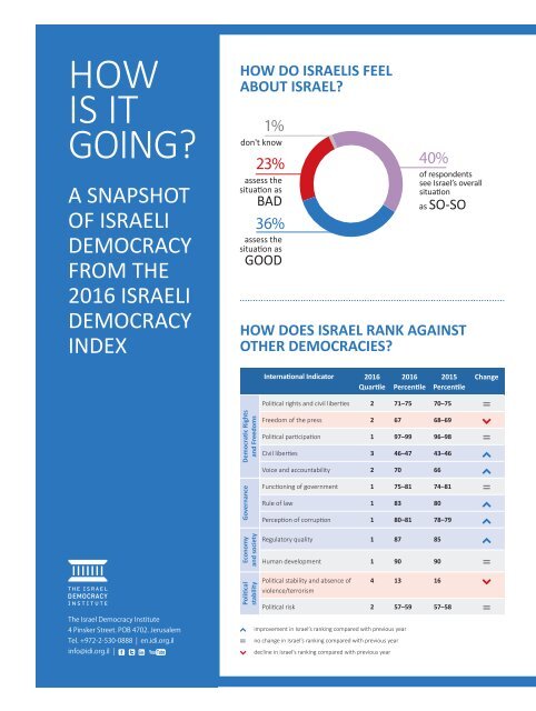  הישראלי לדמוקרטיה- מרץ 2017