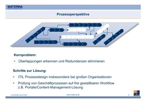 Konsolidierung von IT im Rechenzentrum