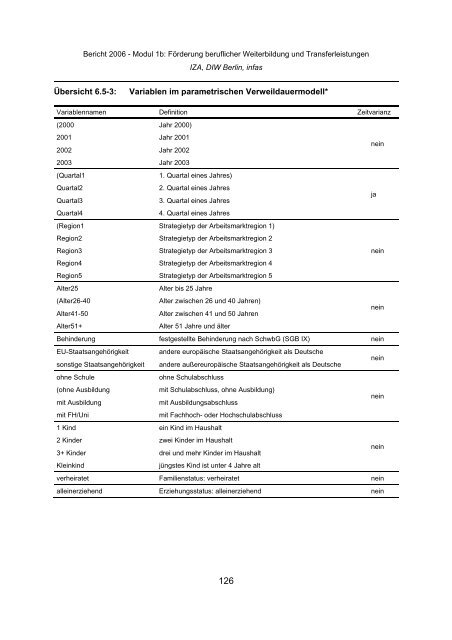 Evaluation der Maßnahmen zur Umsetzung der Vorschläge der - Infas