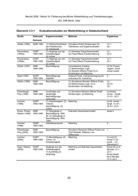 Evaluation der Maßnahmen zur Umsetzung der Vorschläge der - Infas