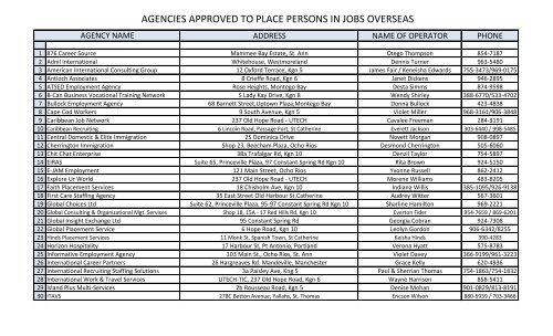 AGENCIES APPROVED TO PLACE PERSONS IN JOBS OVERSEAS