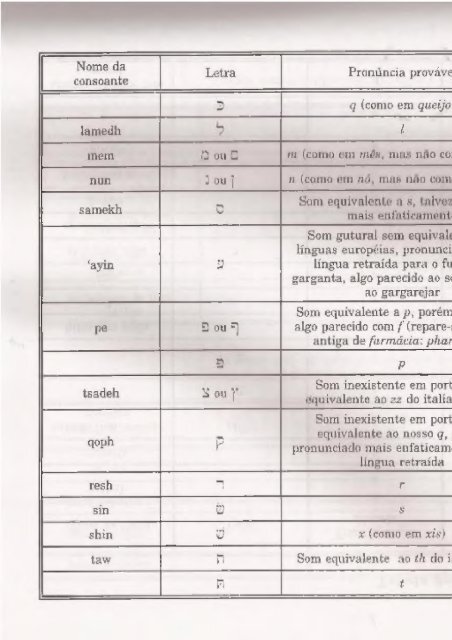 DICIONARIO INTERNACIONAL DO ANTIGO TESTAMENTO