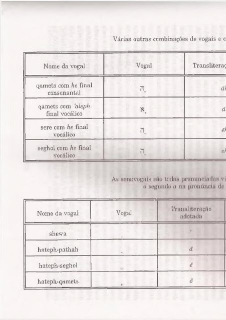 DICIONARIO INTERNACIONAL DO ANTIGO TESTAMENTO