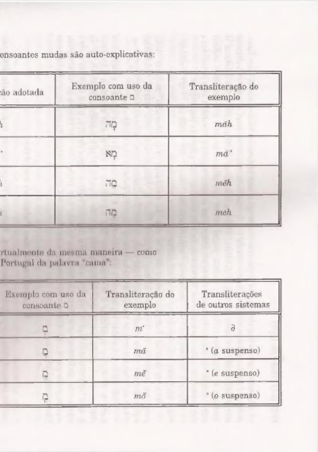 DICIONARIO INTERNACIONAL DO ANTIGO TESTAMENTO