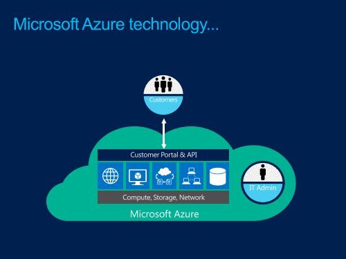 Microsoft Windows Azure Pack