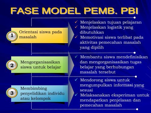 Model Pembelajaran_2