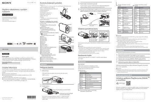 Sony HDR-AS100VB - HDR-AS100VB  Slovaque