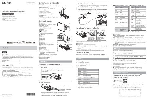 Sony HDR-AS100VB - HDR-AS100VB  Danois