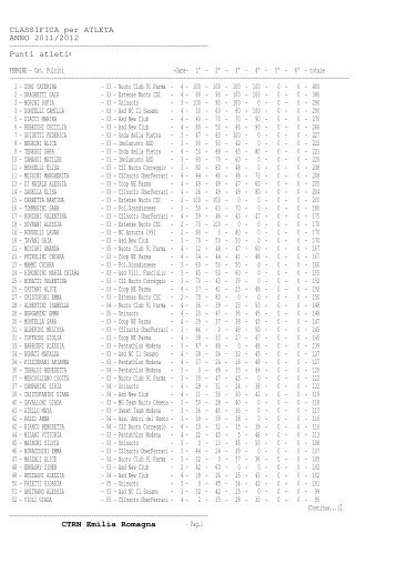 CLASSIFICA per ATLETA ANNO 2011/2012 - CSI Nuoto Ober ...