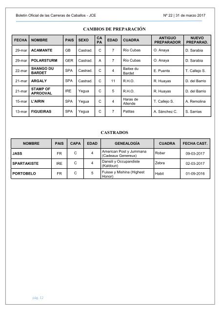 BOLETIN OFICIAL DE LAS CARRERAS DE CABALLO DE GALOPE