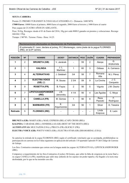 BOLETIN OFICIAL DE LAS CARRERAS DE CABALLO DE GALOPE