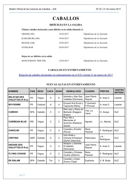 BOLETIN OFICIAL DE LAS CARRERAS DE CABALLO DE GALOPE