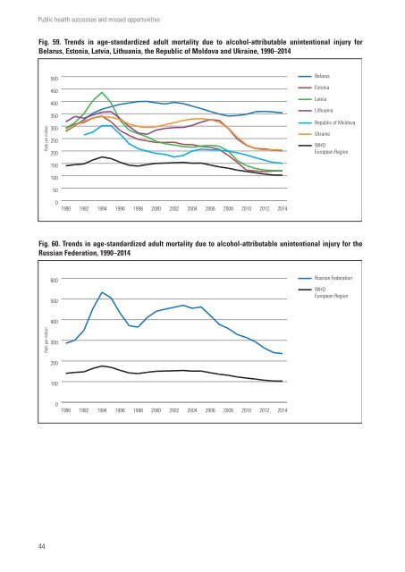 Public health successes and missed opportunities