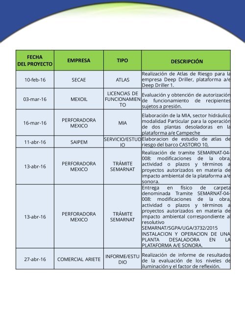 ECO LOGICA SERVICIOS 2017