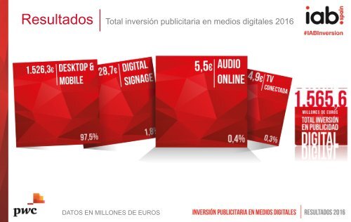 Inversión Publicitaria en Medios Digitales