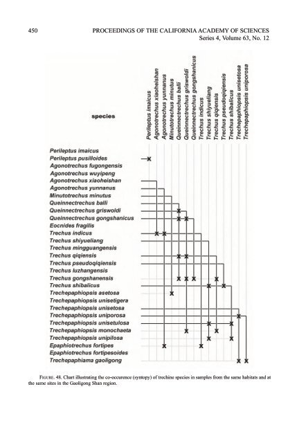 (Proceedings submission caseby-case