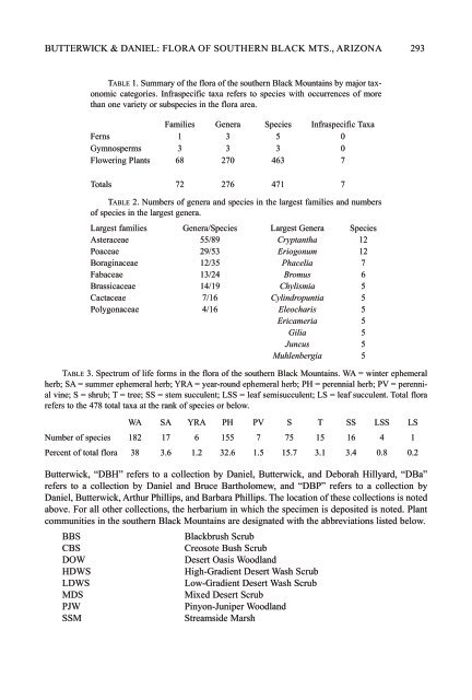 (Proceedings submission caseby-case