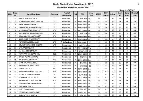 Dhule District Police Recruitment - 2017