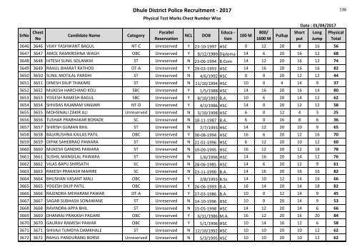 Dhule District Police Recruitment - 2017