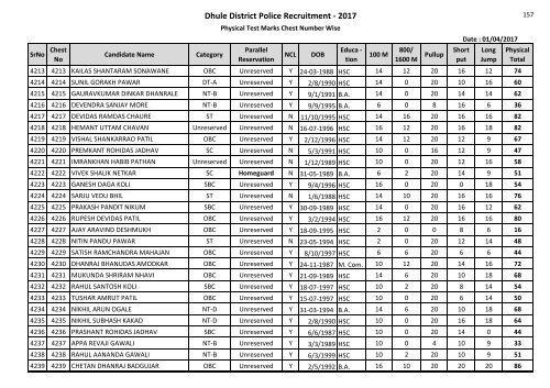 Dhule District Police Recruitment - 2017