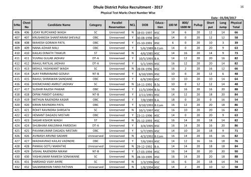 Dhule District Police Recruitment - 2017