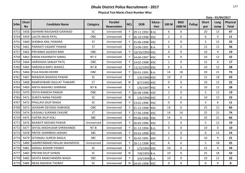 Dhule District Police Recruitment - 2017