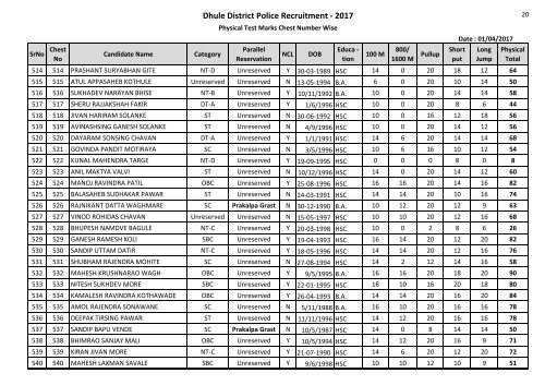 Dhule District Police Recruitment - 2017