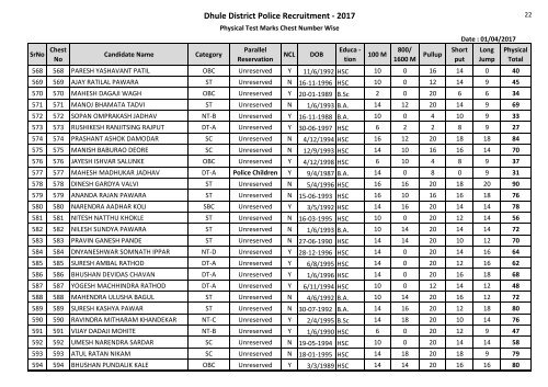 Dhule District Police Recruitment - 2017