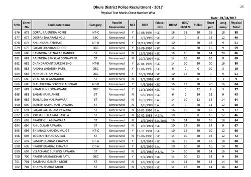 Dhule District Police Recruitment - 2017