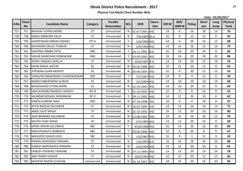 Dhule District Police Recruitment - 2017