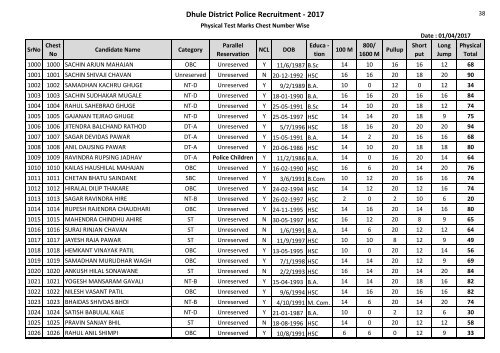 Dhule District Police Recruitment - 2017