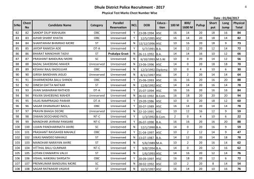 Dhule District Police Recruitment - 2017