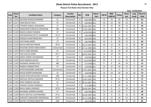 Dhule District Police Recruitment - 2017