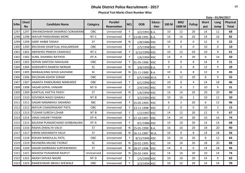 Dhule District Police Recruitment - 2017