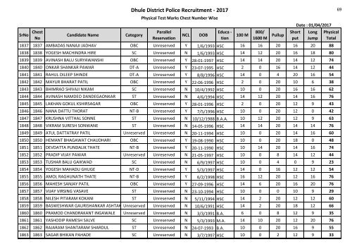 Dhule District Police Recruitment - 2017