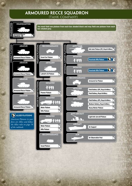 By Jason Davis, Tom McBride, James Huff, and ... - Flames of War