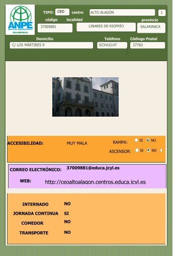 IES SALAMANCA DATOS